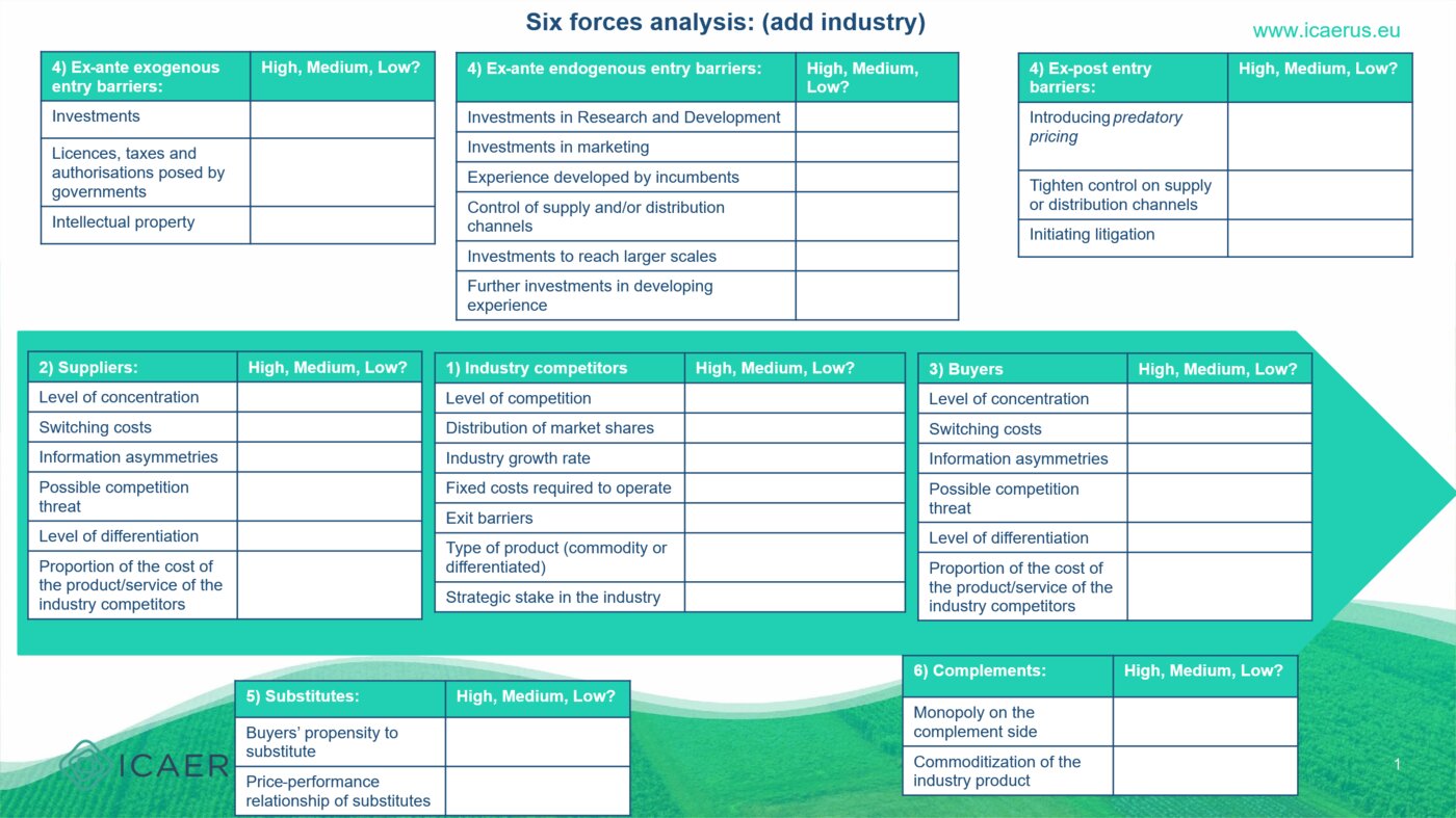 Blank six forces analysis template with tables for each of the six forces